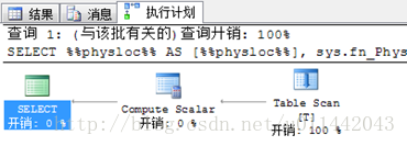 SQL CASE WHEN语句性能优化_3c_02