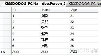 SQL 操作结果集 -并集、差集、交集、结果集排序_结果集_02