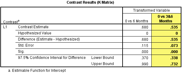 组内连续三个或三个以上Repeated Measures ANOVA_数据_50