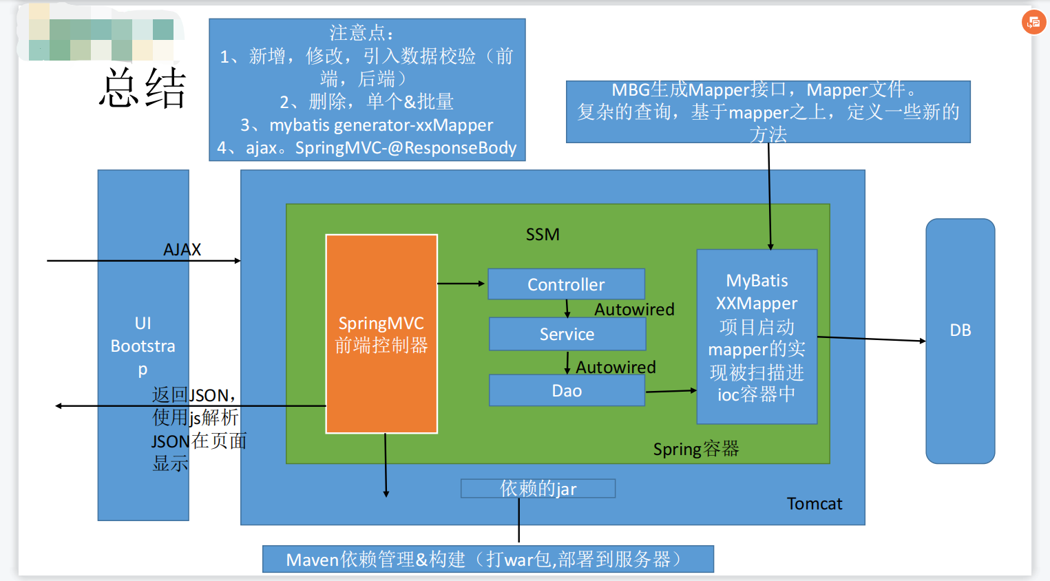 SSM-CRUD_xml_04