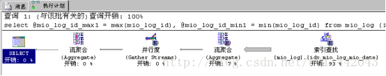 SQL CASE WHEN语句性能优化_sql_04