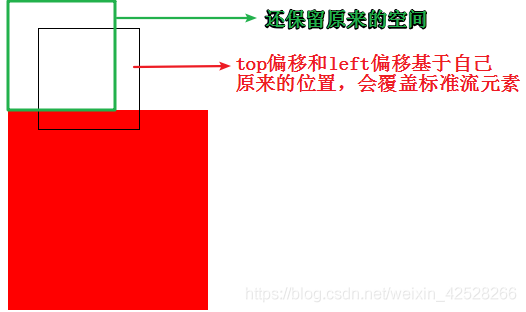 前端基础-CSS定位_html_02