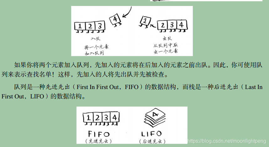 《图解算法》学习笔记之广度优先搜索（breadth-first search， BFS）_最短路径_07