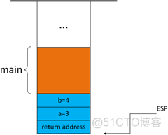 C/C++堆栈指引_堆栈_08