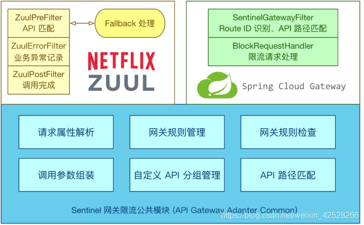 快速学习-Gateway--服务网关_过滤器_12