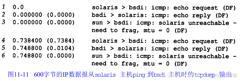 速读原著-TCP/IP(ICMP不可达差错（需要分片）)_编程语言_03