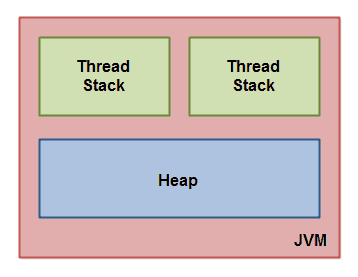 Java并发面试题_数据_03