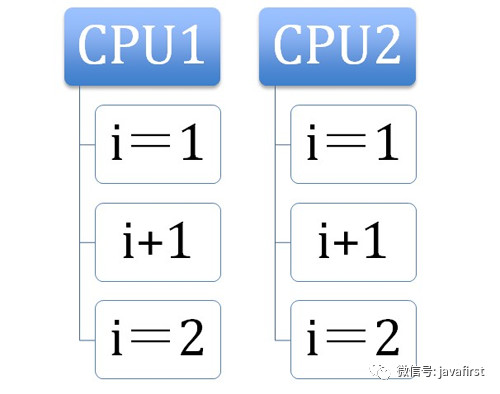 聊聊并发（5）：原子操作的实现原理_缓存