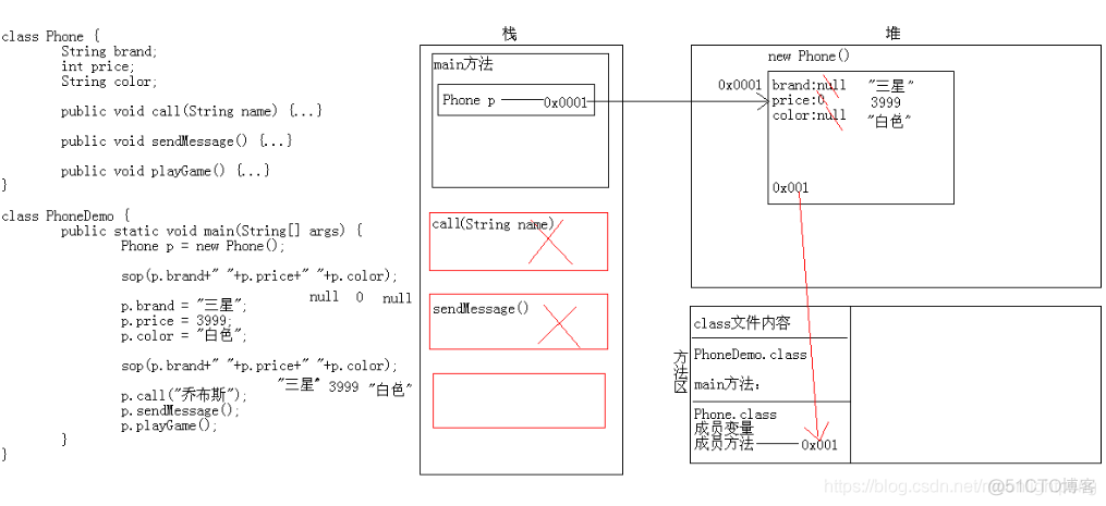 Java面向对象思想_面向对象思想