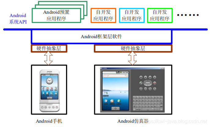 速读原著-Android应用开发入门教程(应用程序开发的结构)_java