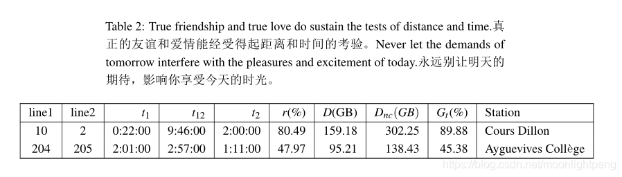 latex-longtable-caption-51cto-latex-longtable