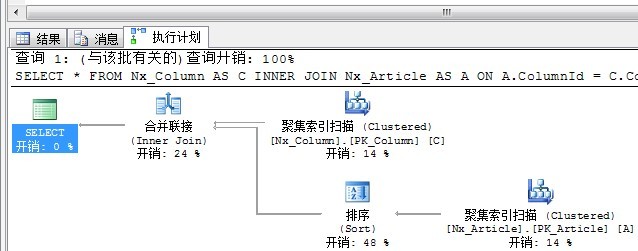 SQL Server执行计划的理解_聚集索引_20