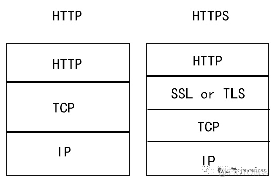 HTTPS 到底加密了什么？_非对称加密_02