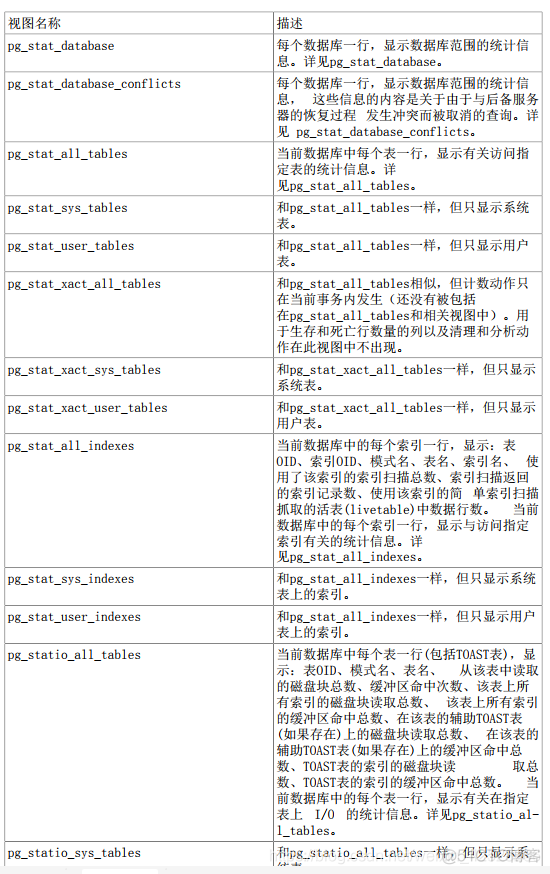 数据库PostrageSQL-统计收集器_位图_03