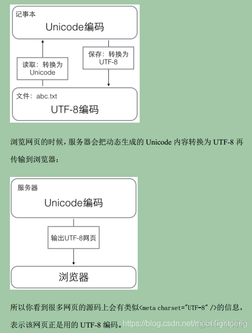 字符编码ASCII ,Unicode ，UTF-8_计算机系统