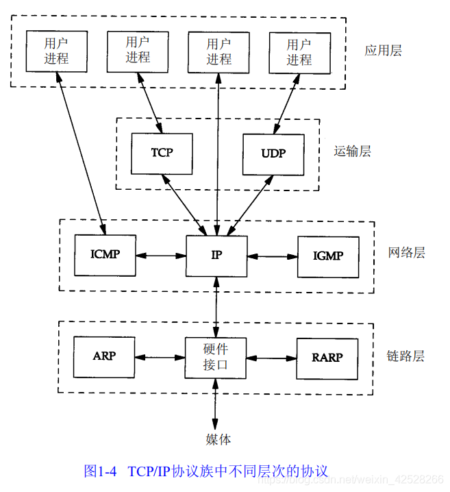 速读原著-TCP/IP(分层)_网络层_03