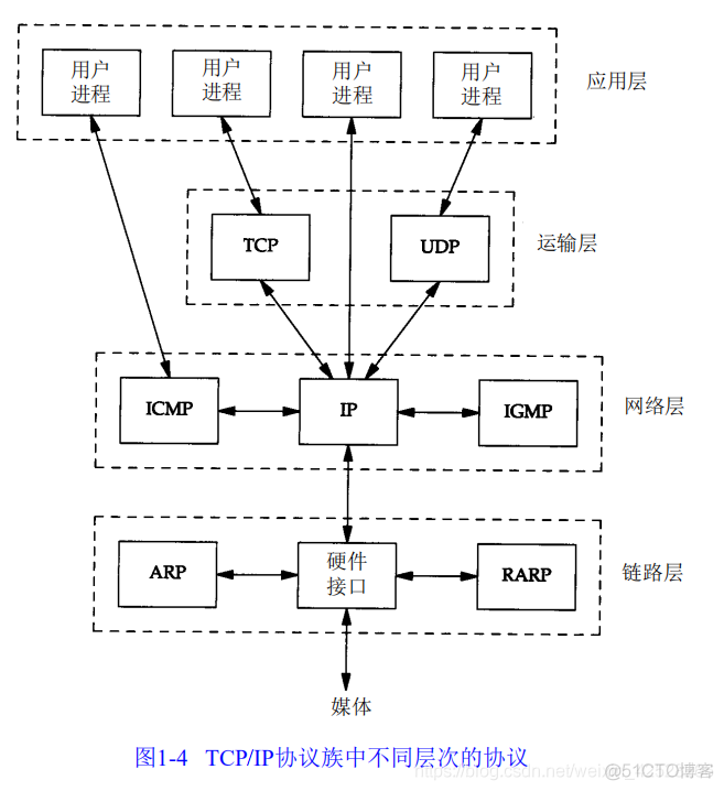 速读原著-TCP/IP(分层)_路由器_03