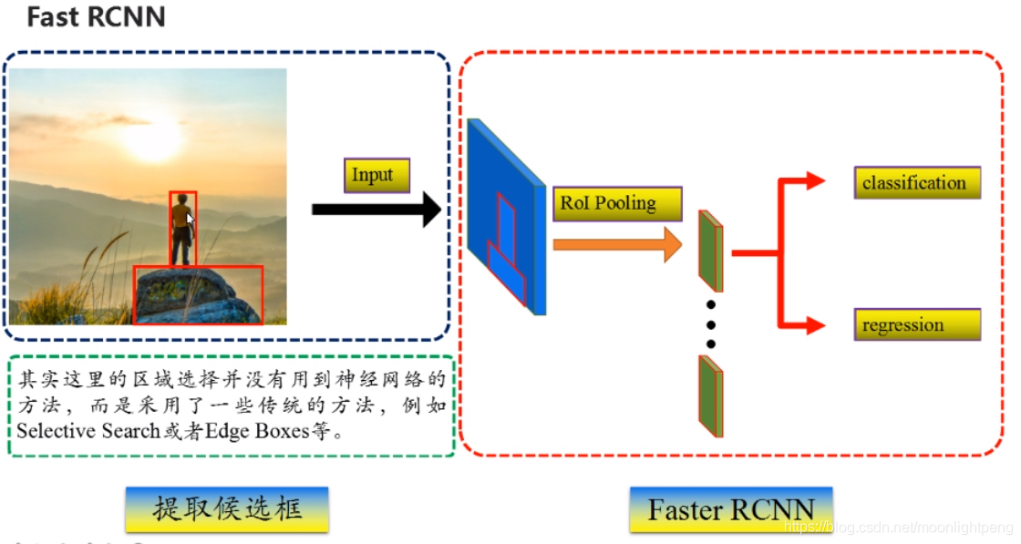 深度学习CNN系列笔记_目标跟踪_03