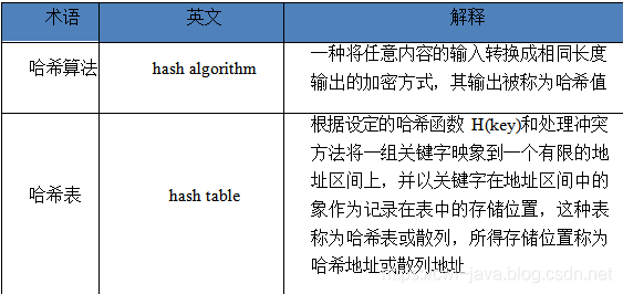 速读原著-深入分析 ConcurrentHashMap_数组