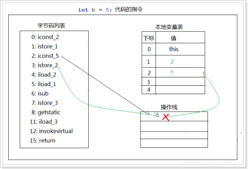 性能优化-JVM字节码_ico_06