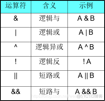 Java基础-运算符(一)_逻辑运算符_04