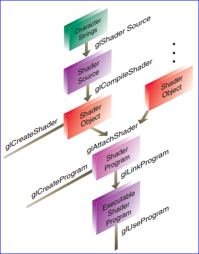 A Simple OpenGL Shader Example_Shader_06