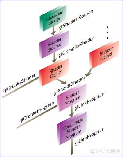 A Simple OpenGL Shader Example_OpenGL_06