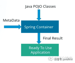 Spring 面试问题 TOP 50_java_02