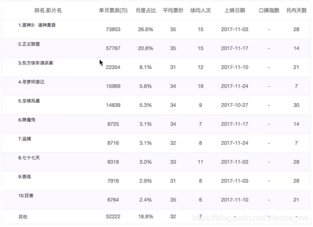 Python--Matplotlib简单了解_python_17