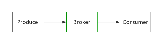 【Spring Boot】--整合RabbitMQ_centos