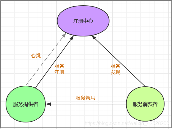 快速学习-Nacos Discovery--服务治理_json