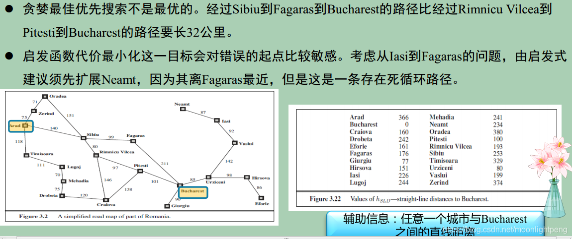 a*算法a*算法保持最優的條件:啟發函數具有可容性(admissible)和一致