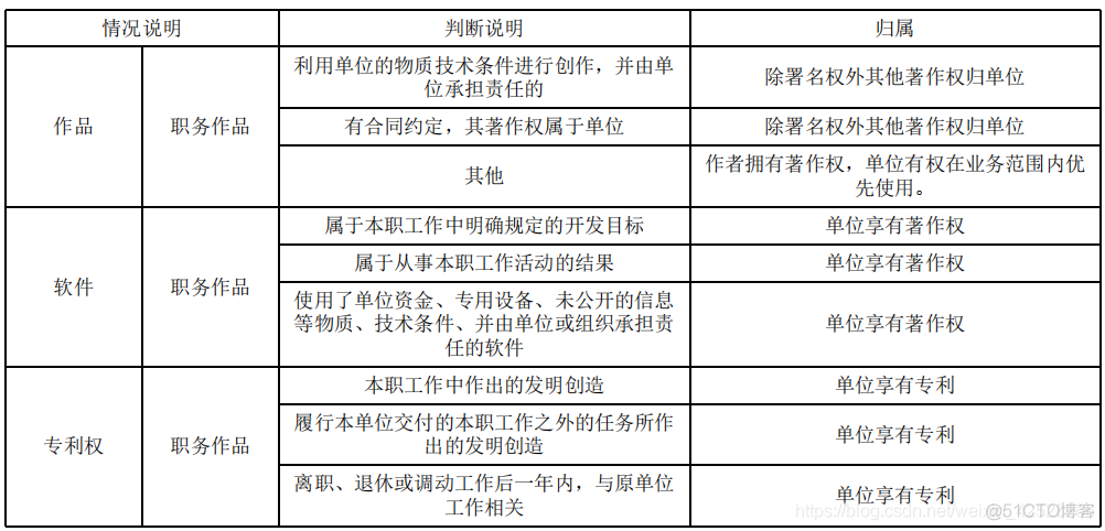 软考分类精讲-知识产权与标准化_软考分类精讲_03