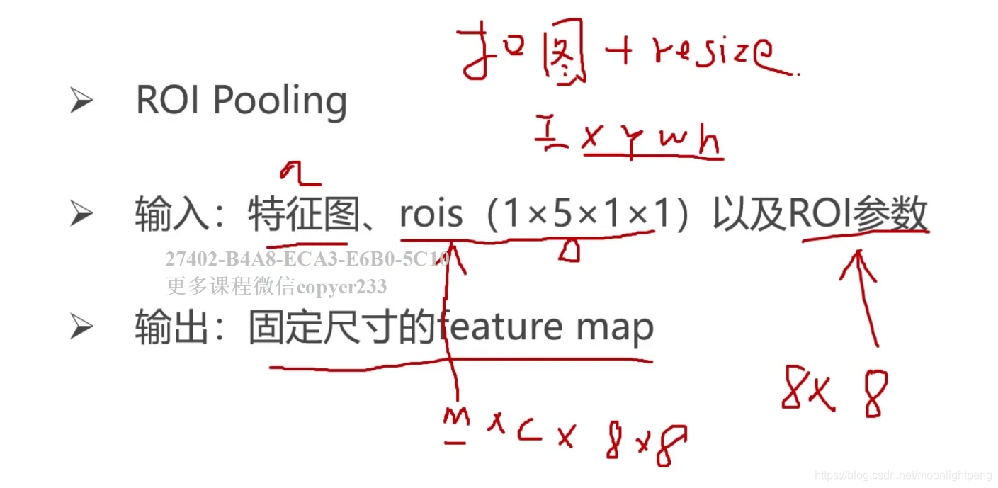 深度学习之目标检测 第4章 深度学习目标检测方法_卷积_09