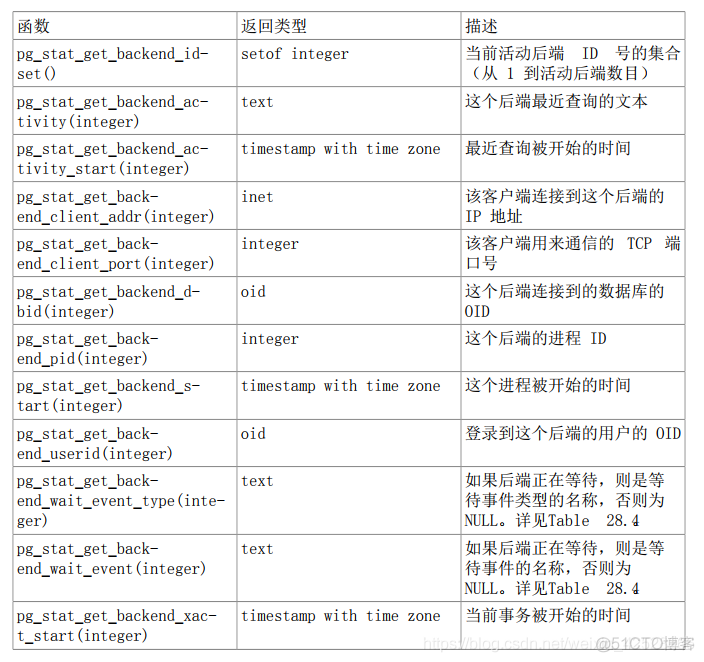 数据库PostrageSQL-统计收集器_postgresql_42