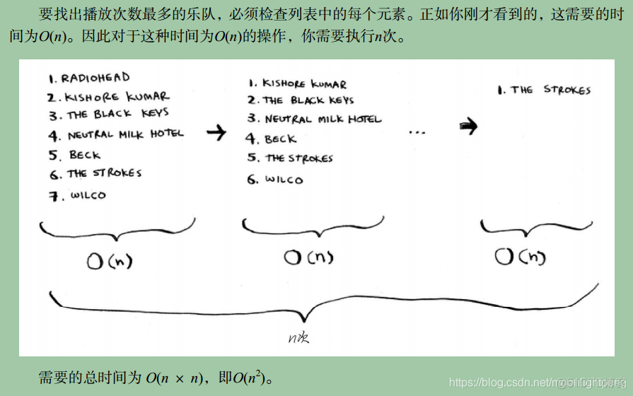 《图解算法》学习笔记之选择排序_i++_03