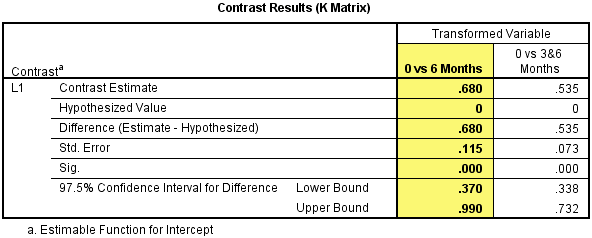 组内连续三个或三个以上Repeated Measures ANOVA_数据_46