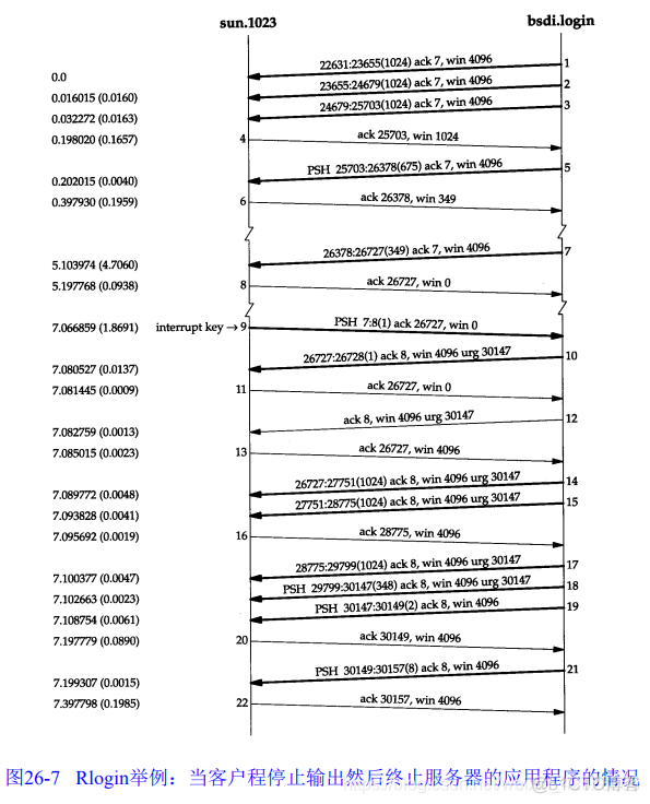 速读原著-TCP/IP(Rlogin的例子)_应用程序_04