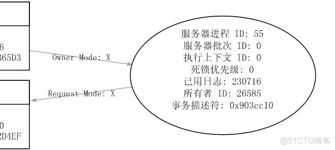 通过SQL Server Profiler来监视分析死锁_数据_16