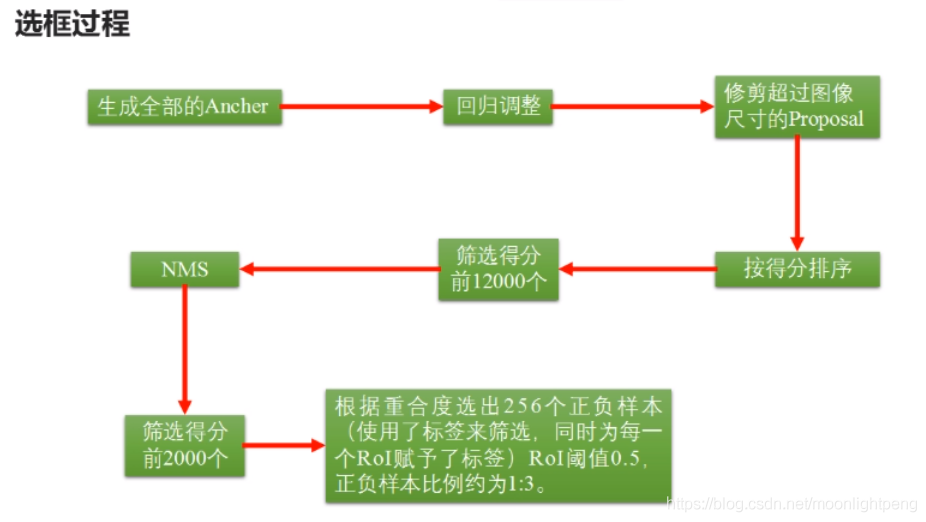 深度学习CNN系列笔记_深度学习_06