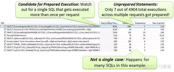 诊断Java代码中常见的数据库性能热点问题应该这么做！_sql_05