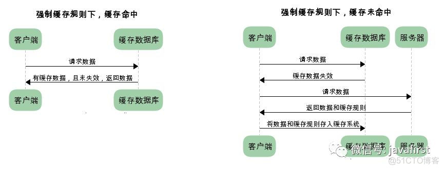 干货 | 彻底弄懂 HTTP 缓存机制及原理_客户端_02