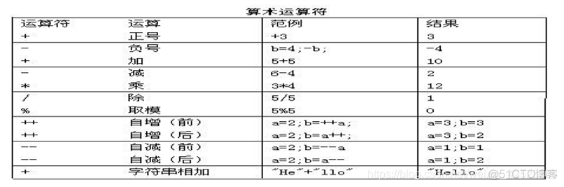 Java基础-运算符(一)_赋值运算符