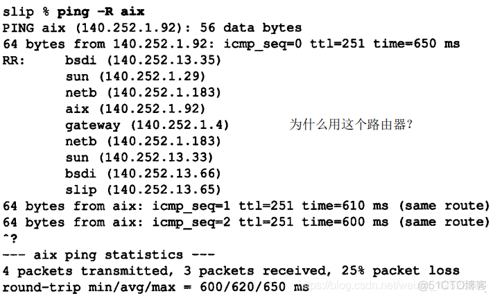 速读原著-TCP/IP(IP记录路由选项)_首部_05