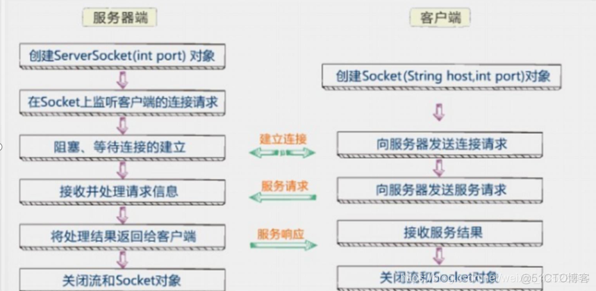 Java基础-网络编程_ip地址_11