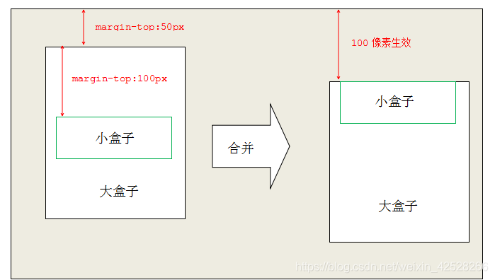 前端基础-CSS模型_外边距_14