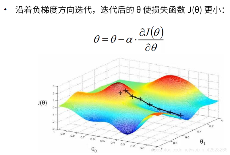 快速学习-机器学习(算法学习)_人工智能_02