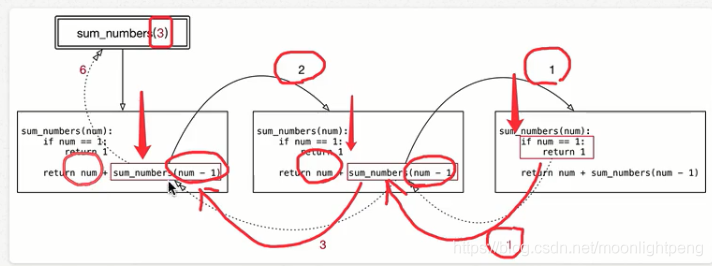 Python学习笔记 之 函数进阶_数据_18