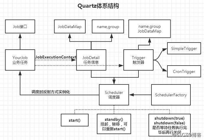 Java定时任务调度详解_定时任务调度_06