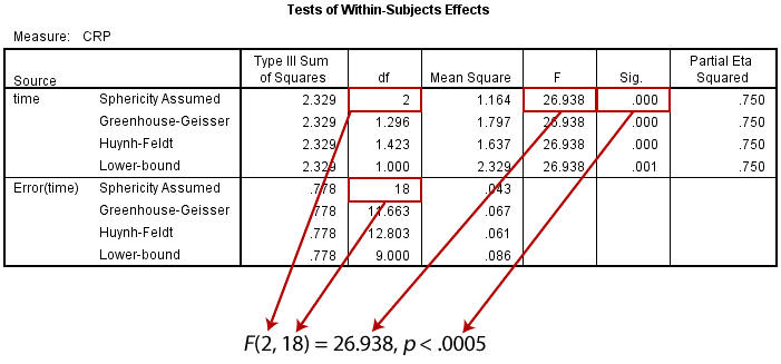 组内连续三个或三个以上Repeated Measures ANOVA_方差分析_36